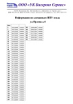 Сломанные ИПУ тепла ул. Орлова д.4
